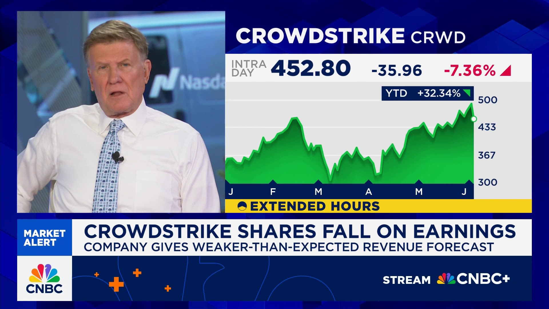 CrowdStrike drops 4% on lackluster guidance, ongoing impact from July IT outage