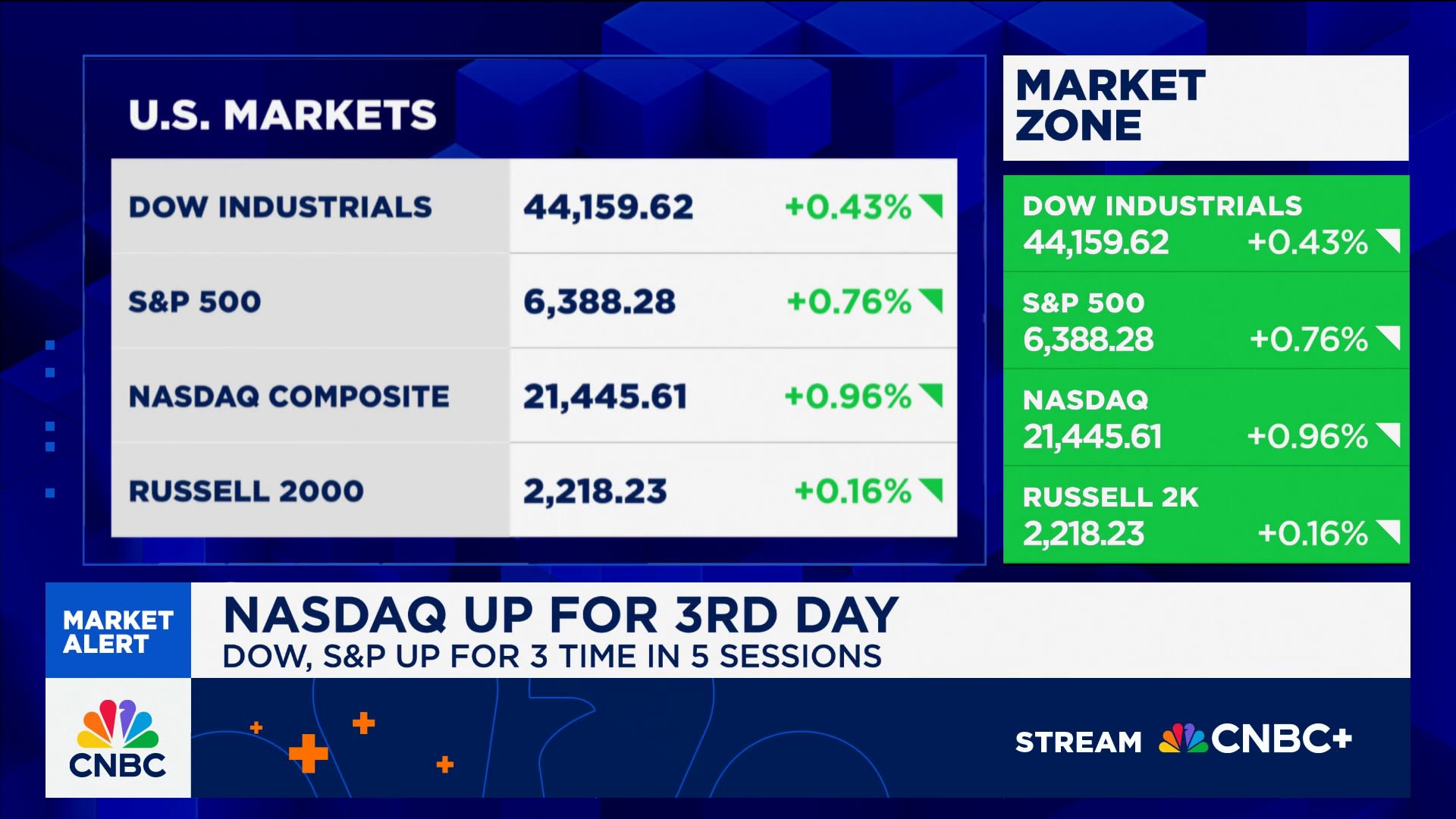 Santoli's Last Word: Apple helps drive S&P higher
