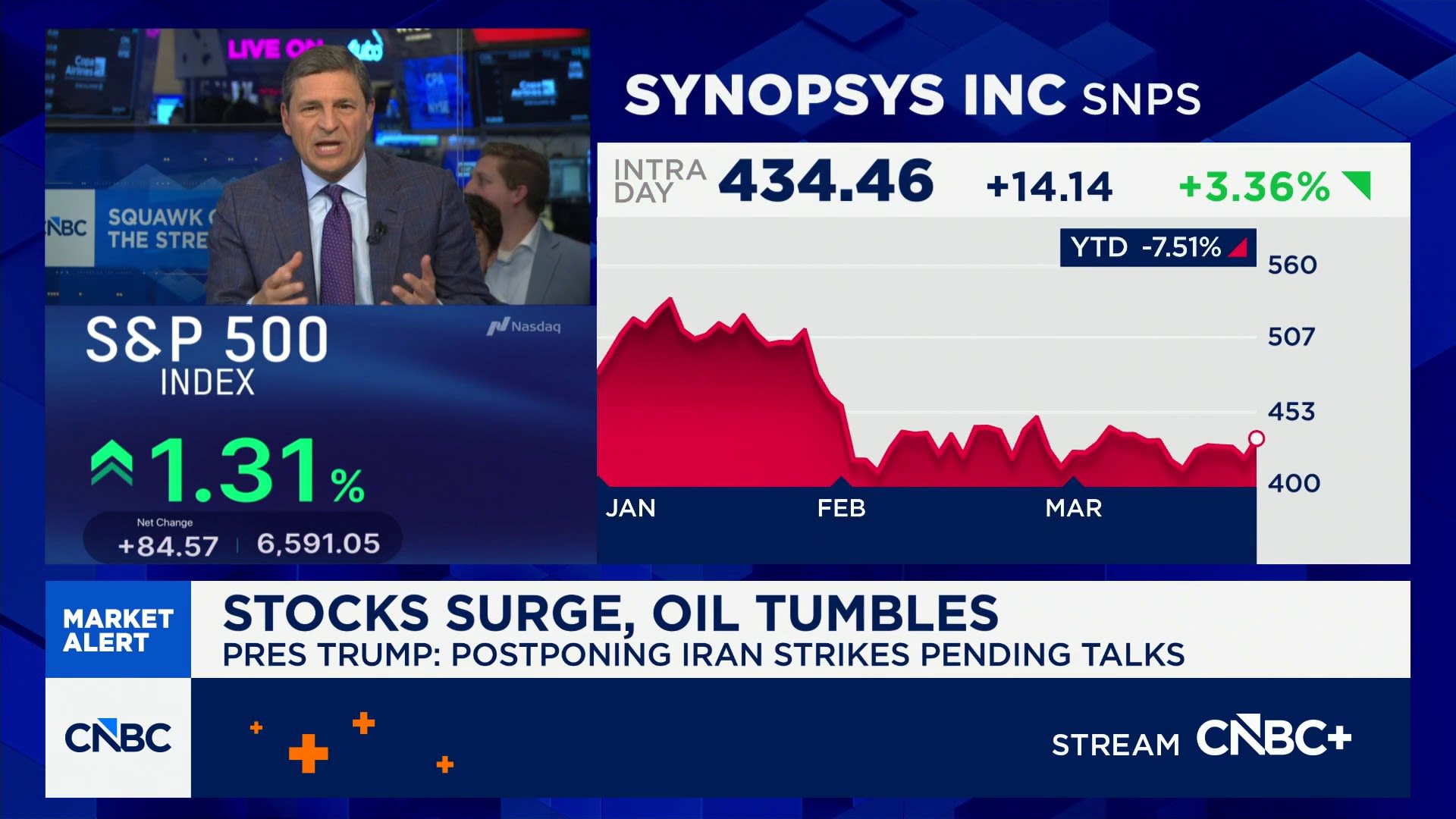 Synopsys shares rally as activist Elliott builds multibillion-dollar stake in chip design firm