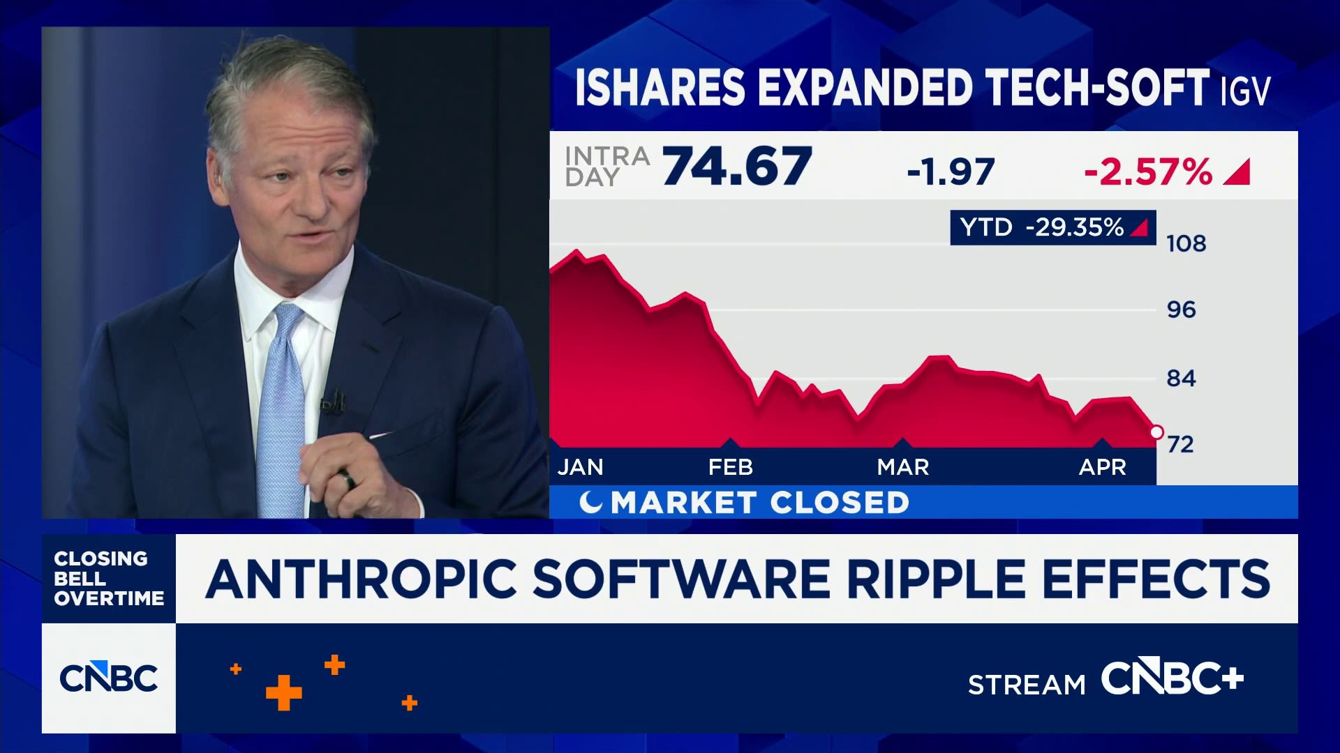 Oracle pops 11%, leading bounce back rally in software stocks