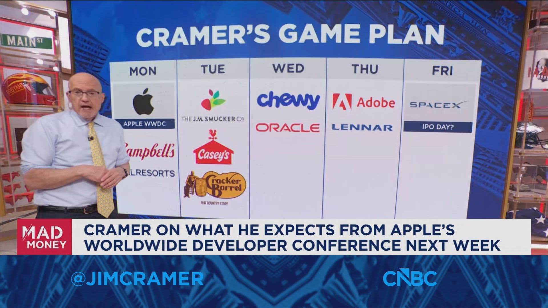 Jim Cramer looks ahead to next week's market game plan
