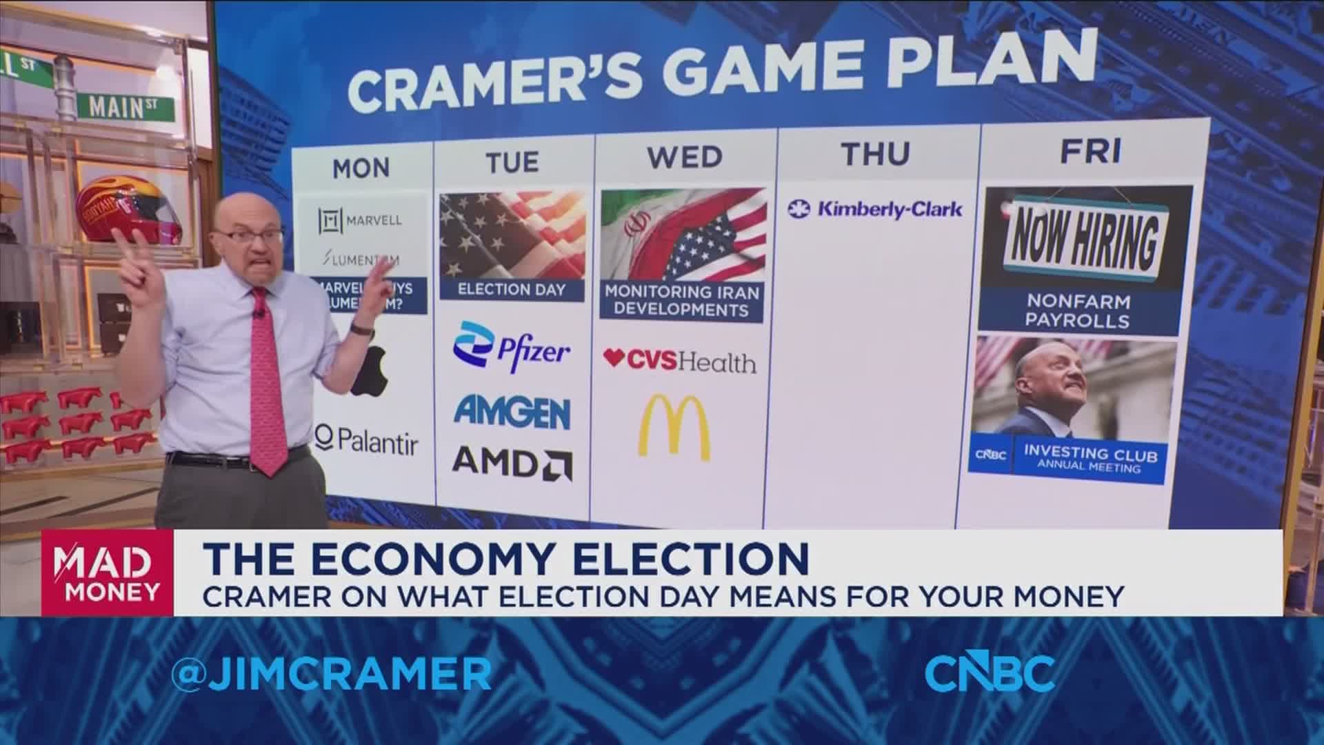 Next week's tape could be more volatile and emotional, says Jim Cramer